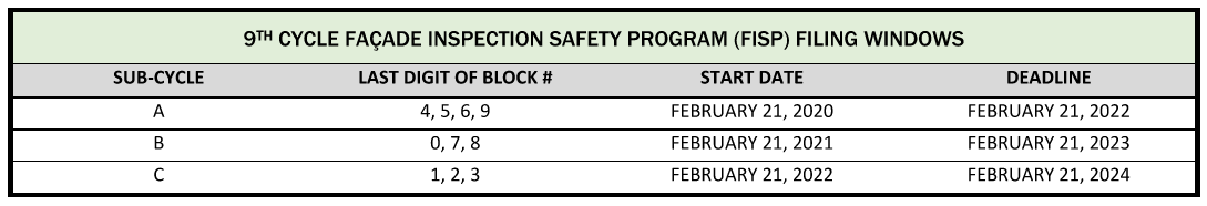 FISP Chart